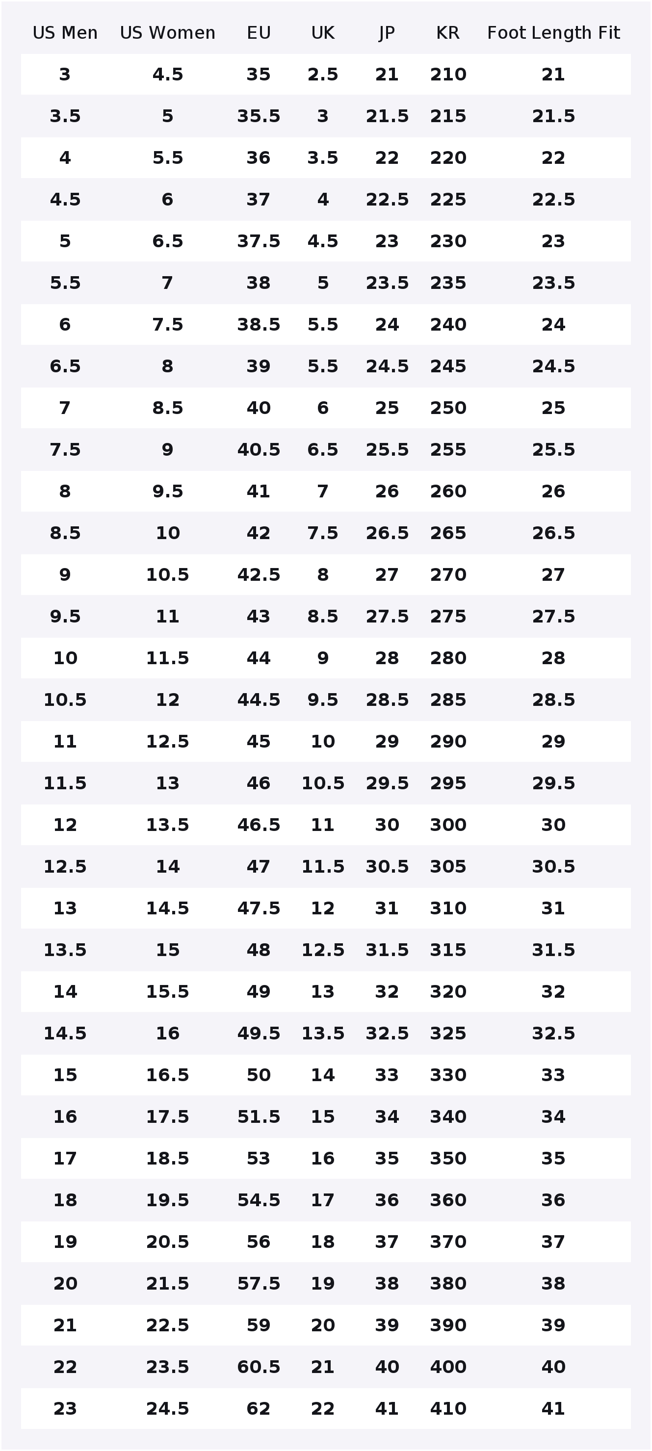 Converse Run Star Hike Bequeme – Converse Shoes Run Star Hike Bewertung und Preis